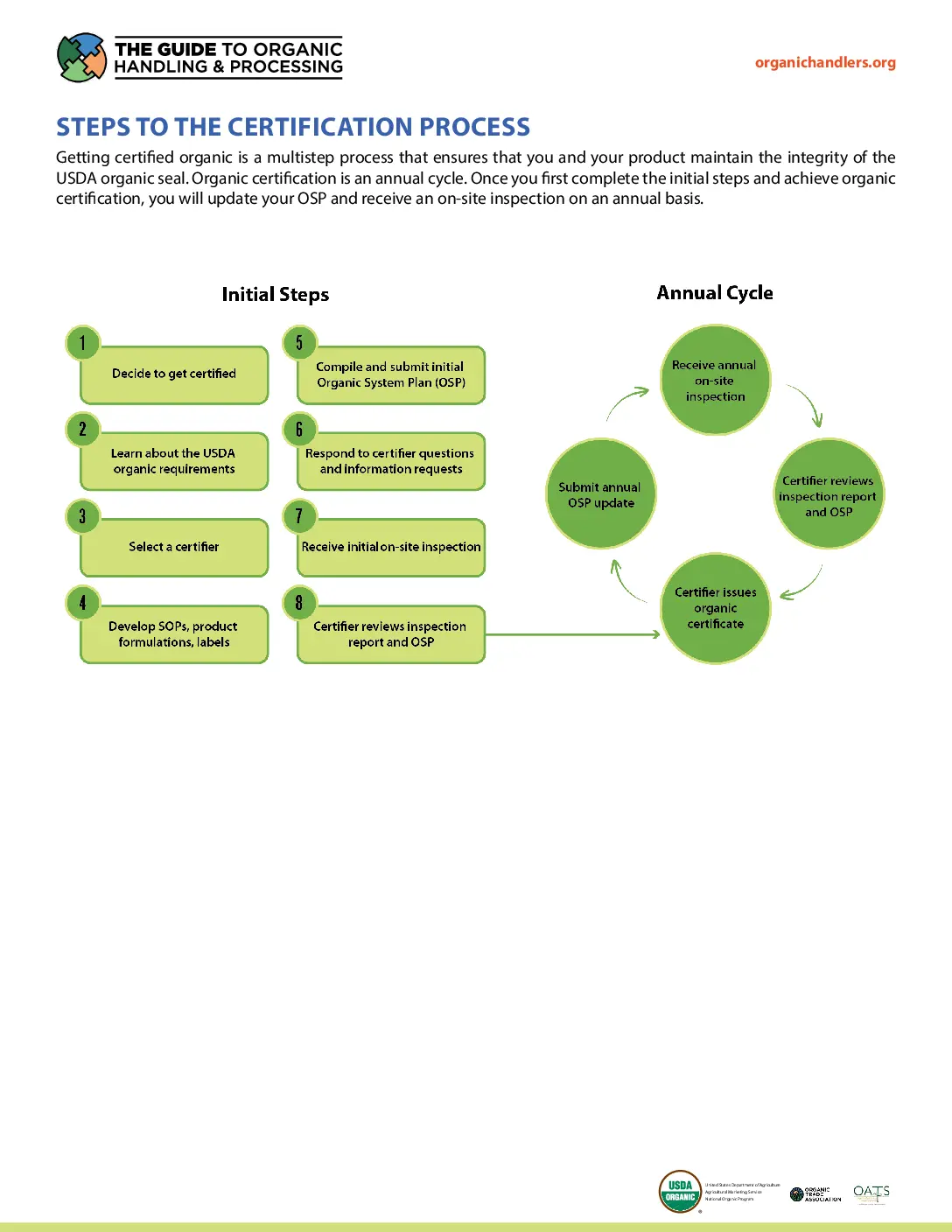 Steps to the Certification Process
