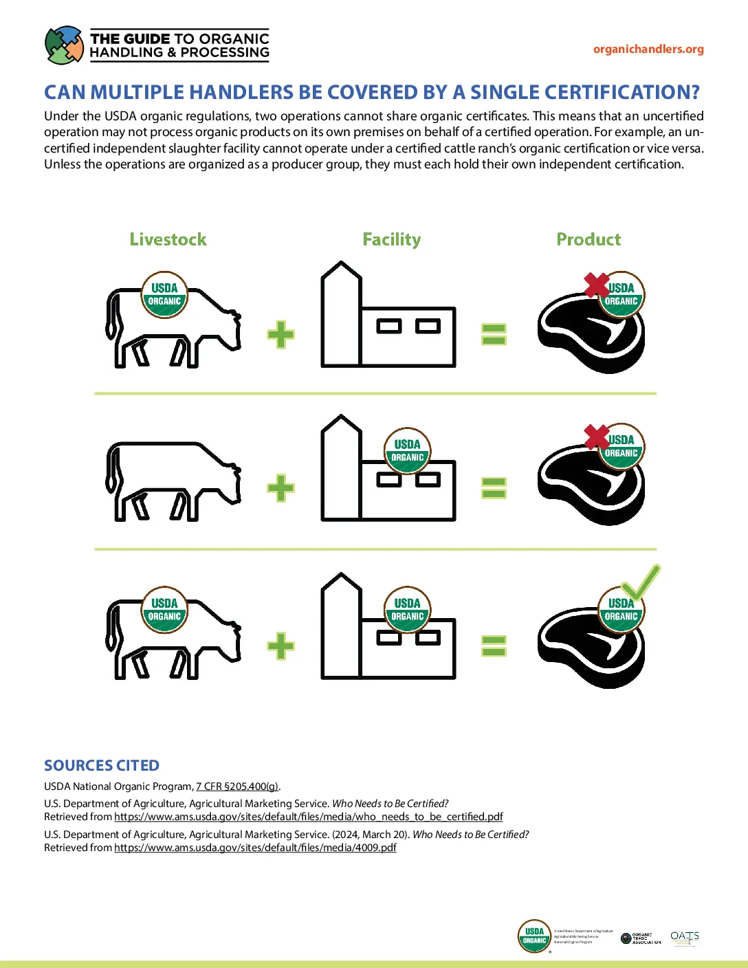 Can Multiple Handlers Be Covered by a Single Certification?
