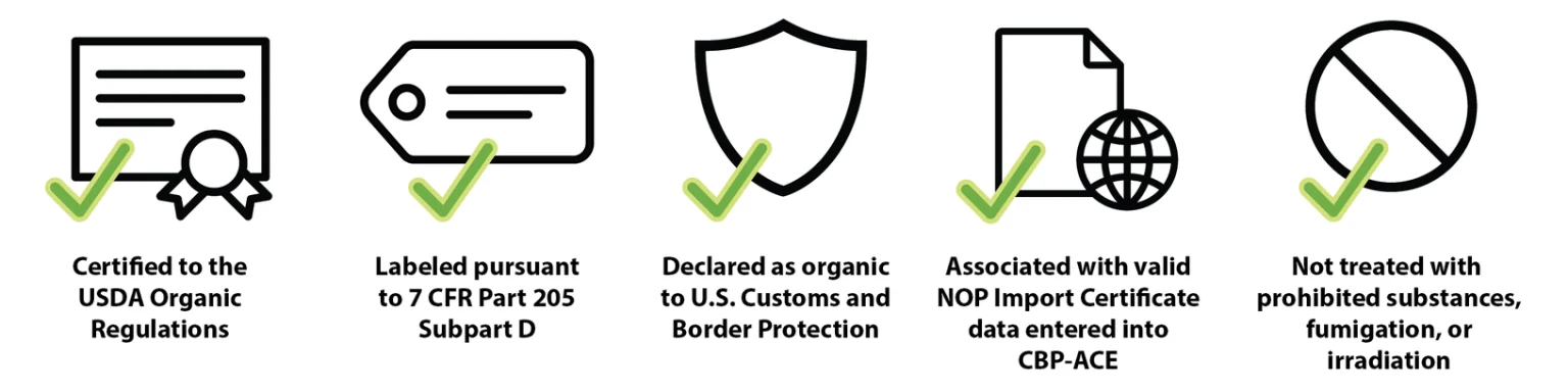 Applies to all imported organic products, regardless of country of origin, product type, shipment size, or equivalency arrangement status.