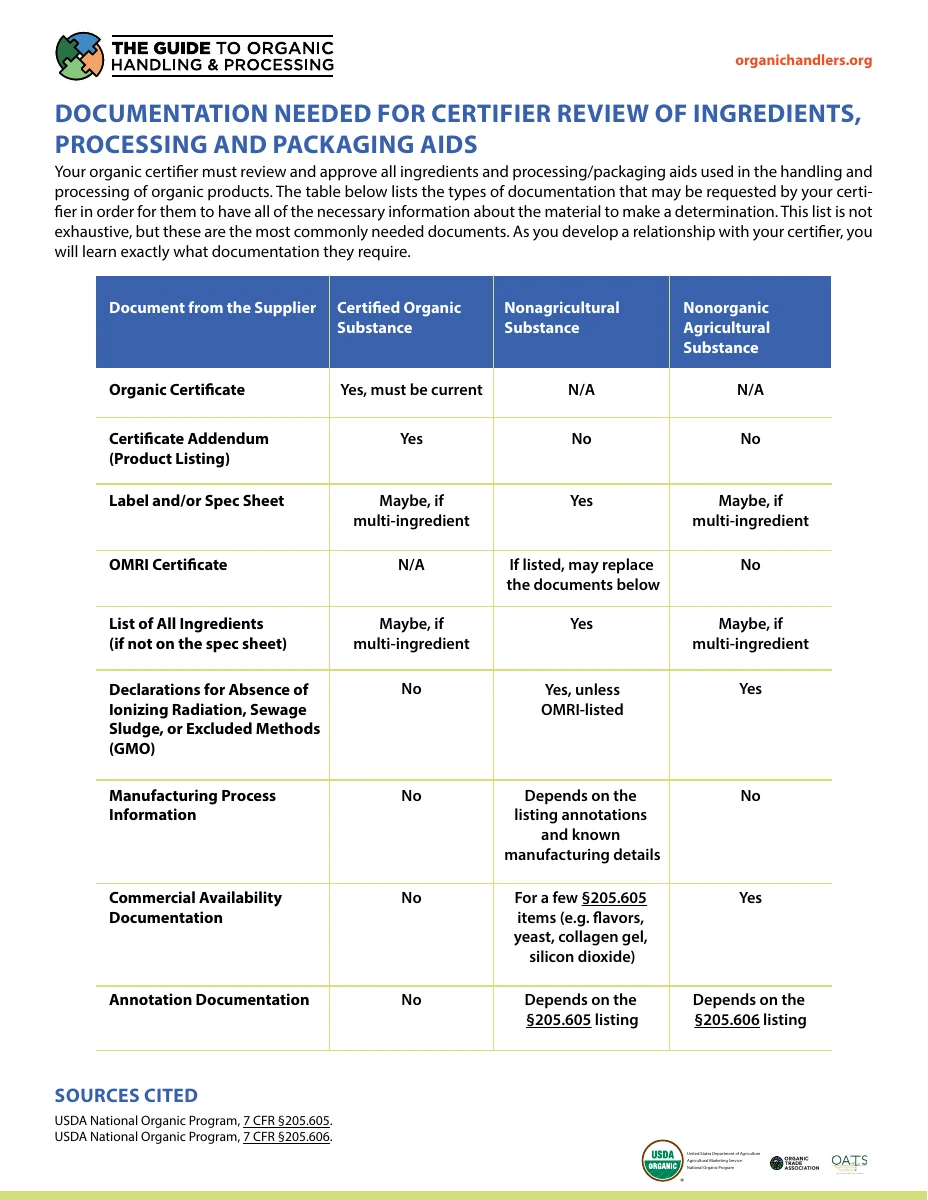 Documentation Needed for Certifier Review of Ingredients, Processing and Packaging Aids