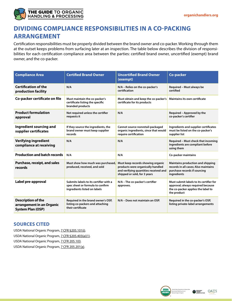 Dividing Compliance Responsibilities in a Co-packing Arrangement