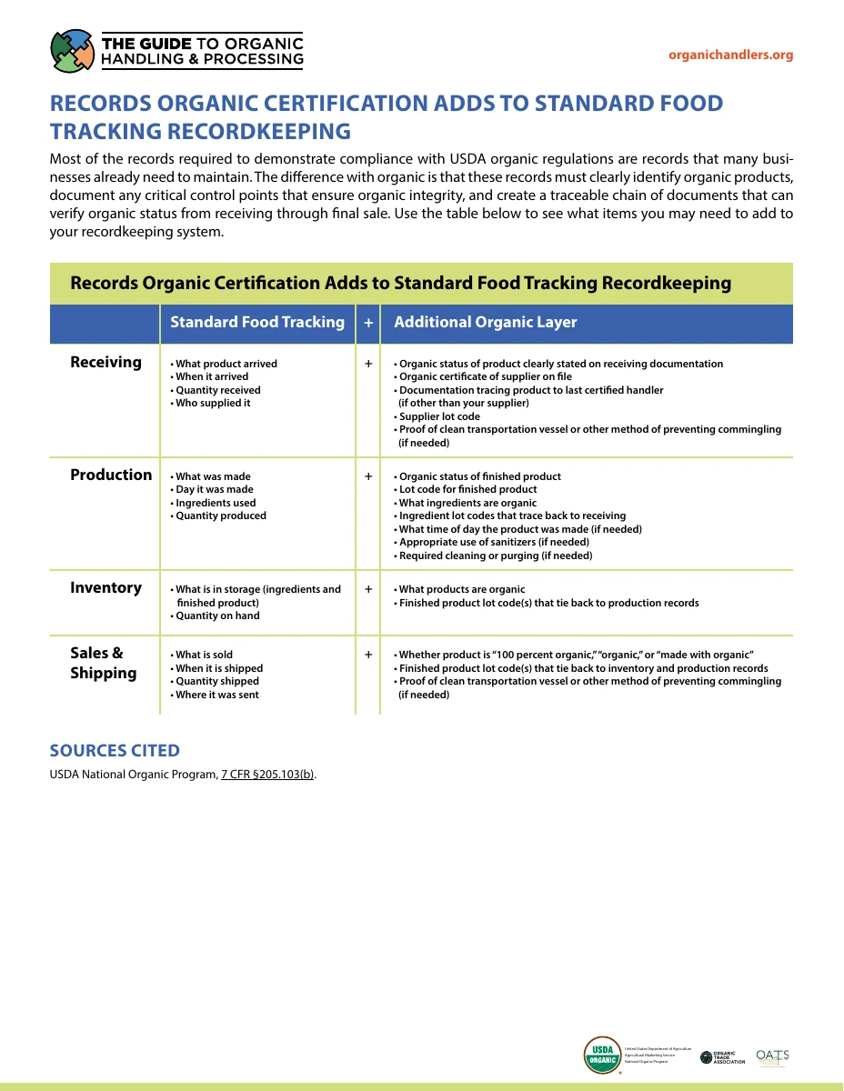 Records Organic Certification Adds to Standard Food Tracking Recordkeeping